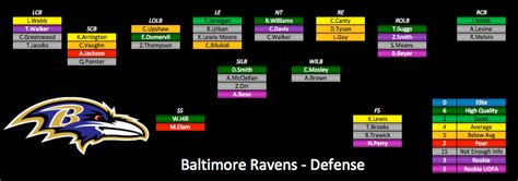 baltimore ravens depth chart today